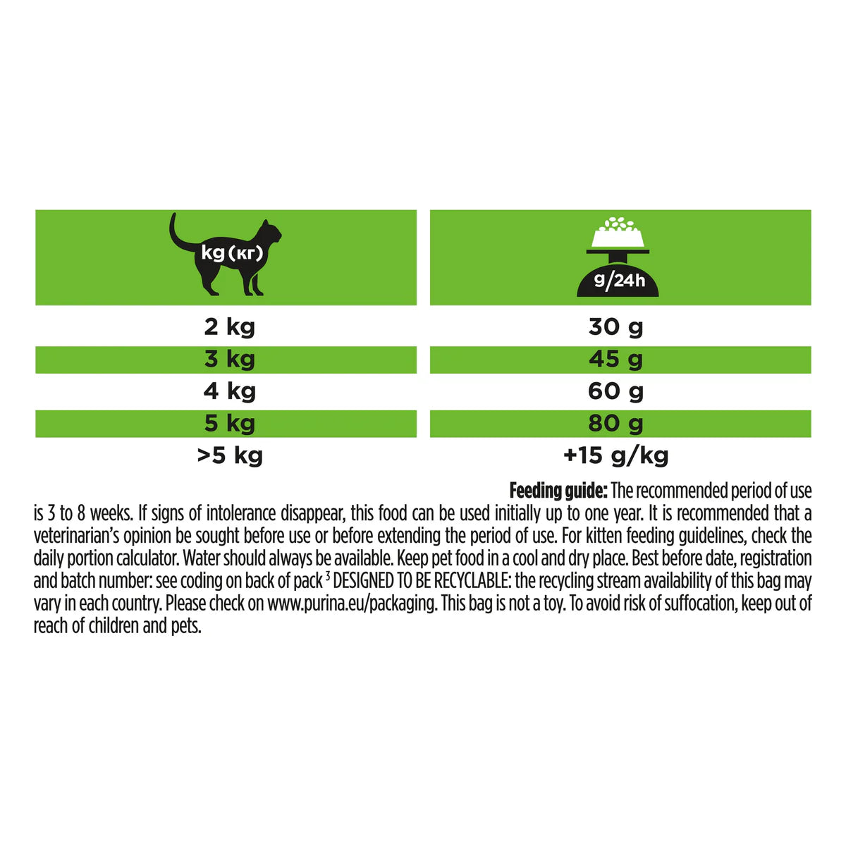 PURINA® PRO PLAN® VETERINARY DIETS HA Hypoallergenic Dry Cat food