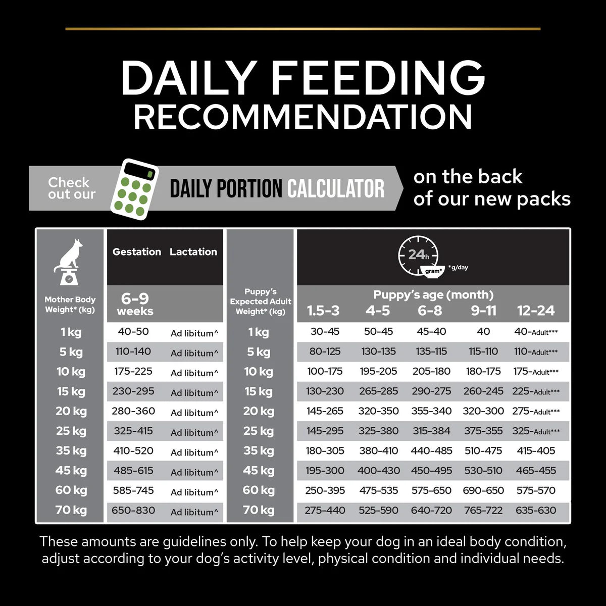 طعام جاف بيورينا برو بلان للجراء متوسط ​​الحجم مع أوبتيستارت غني بالدجاج - 3 كجم