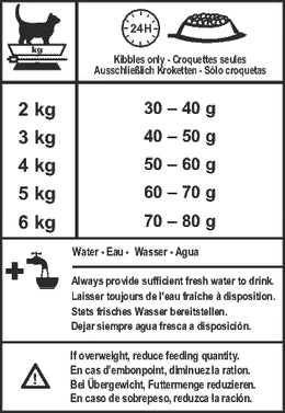 Royal Canin SC 365D (15 KG) - Dry food for Sterilised adult cats over 1 year living in shelters or rescue centers