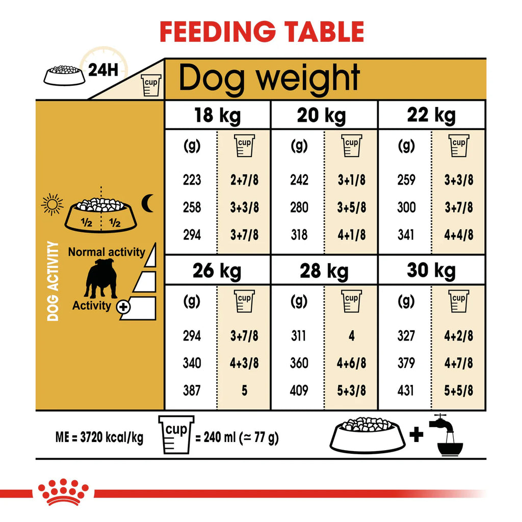 Royal Canin Bulldog Adult (3KG) - Dry food for adult dogs over 12 months