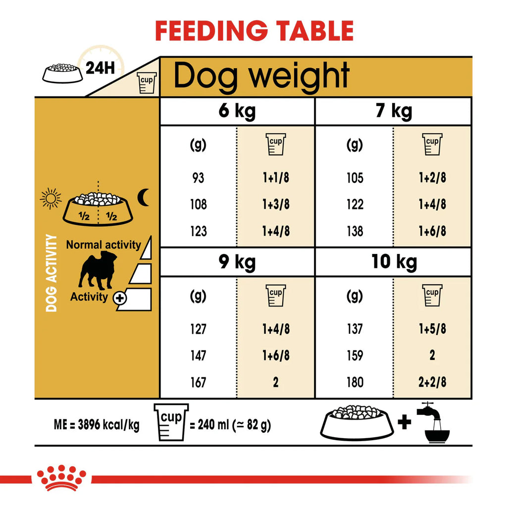 Royal Canin Pug Adult (1.5KG) - Dry food for adult dogs over 10 months old