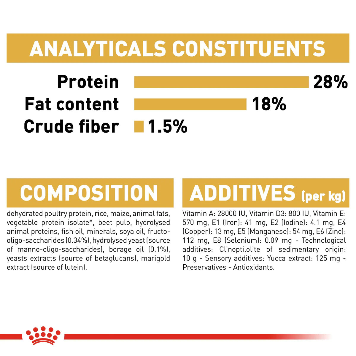رويال كانين شيه تزو بابي (1.5 كجم) - طعام جاف للجراء حتى عمر 10 أشهر
