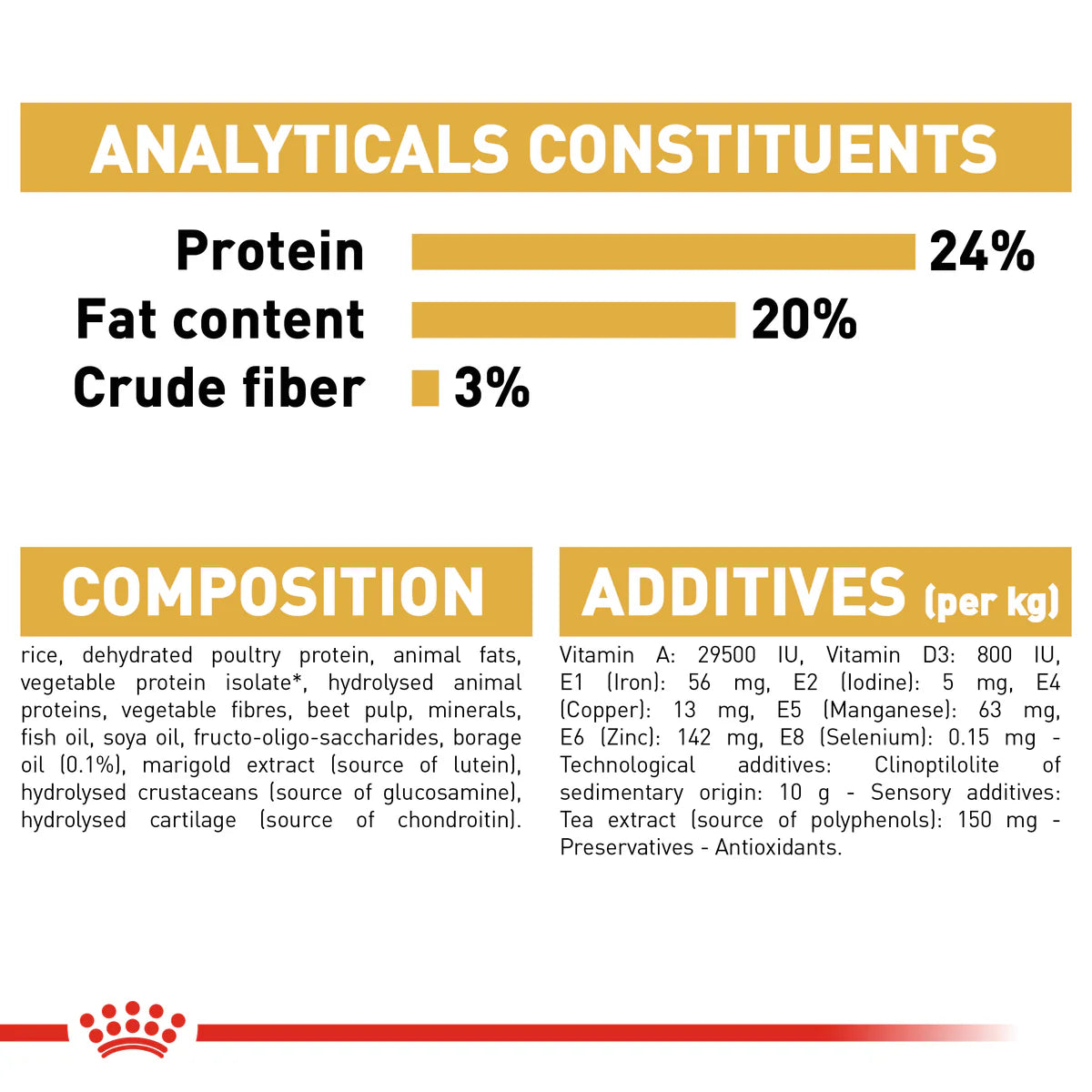 Royal Canin Shih Tzu Adult (1.5 KG) – Dry food for adult dogs over 10 months old
