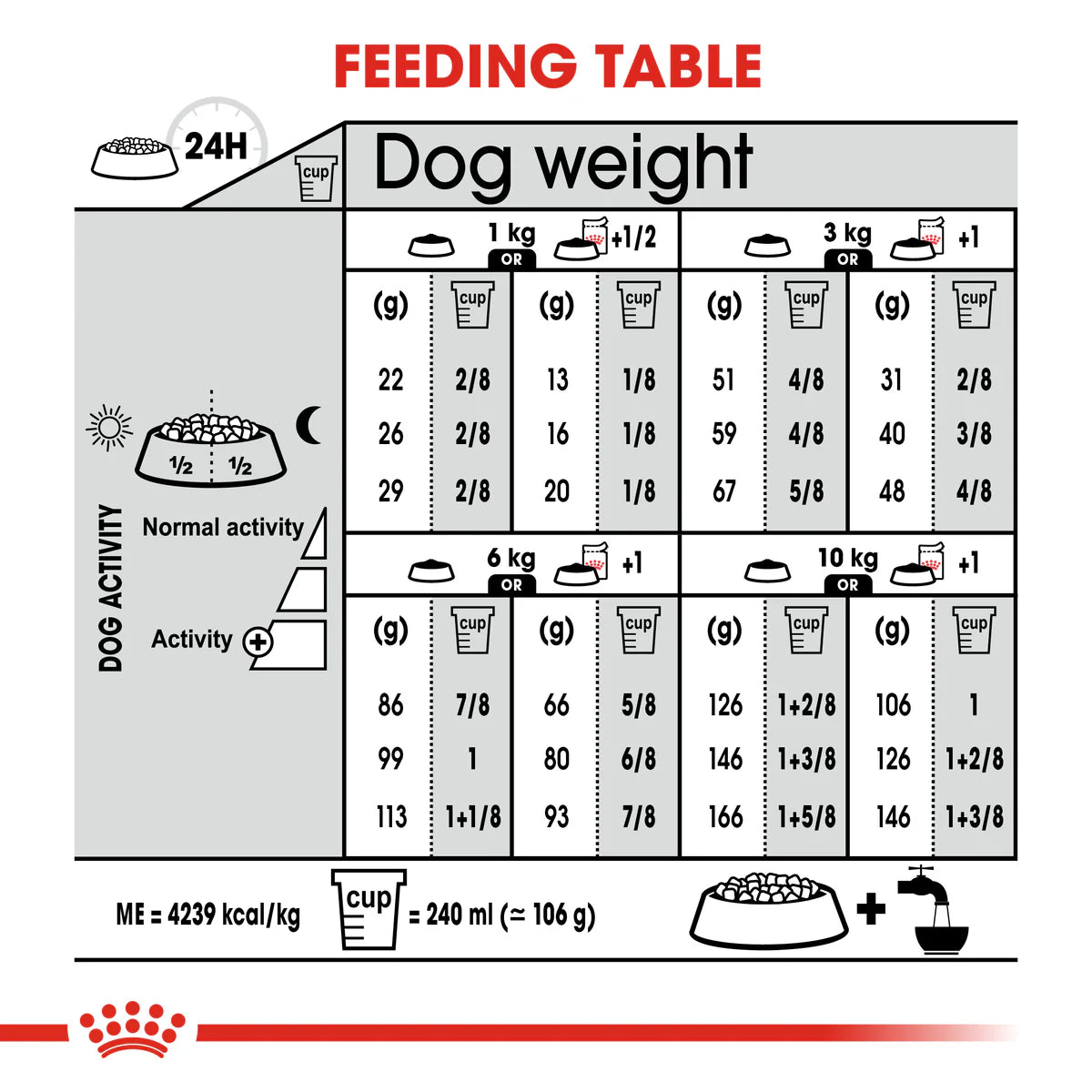 رويال كانين ميني إكسيجينت (٣ كجم) - طعام جاف للكلاب الصغيرة حتى وزن ١٠ كجم ذات الشهية المتقلبة. لأكثر من ١٠ أشهر.