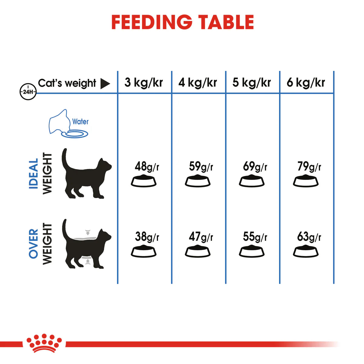 Royal Canin Lightweight care (1.5KG) - Dry food for adult cats - helps limit weight gain