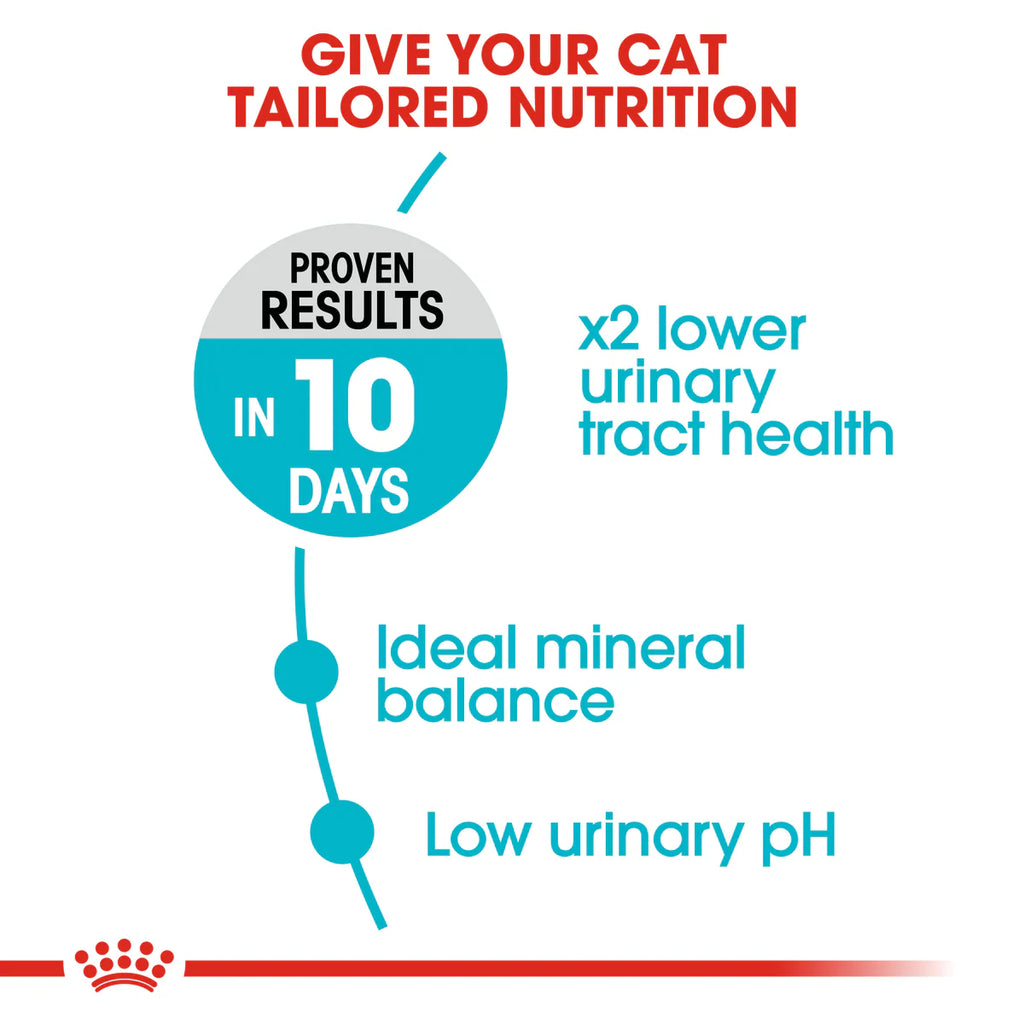 Royal Canin Urinary care - Dry food for adult cats - Helps maintain urinary tract health