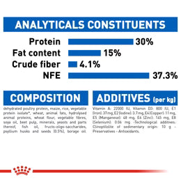 Royal Canin Indoor Long Hair - Dry Food for Indoor long-haired cats