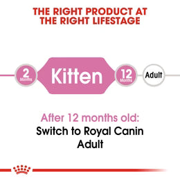 Royal Canin Kitten - Up to 12 months