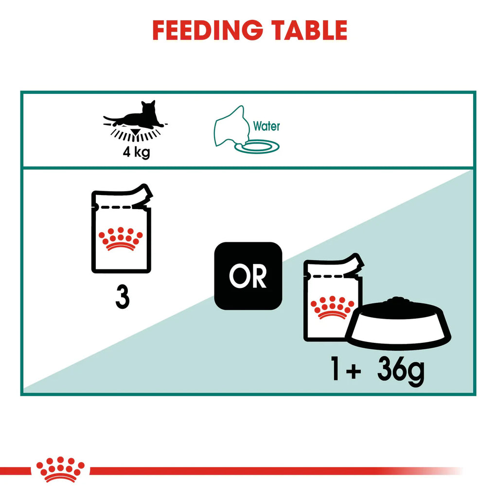 ROYAL CANIN¨ Instinctive 7+ in Gravy (85 gm\ Pouch) - Wet food for cats over 7 years old