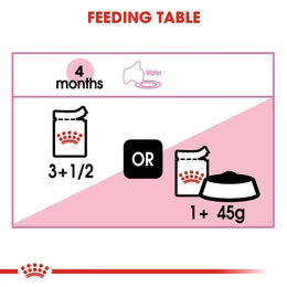 Royal Canin Kitten In Jelly (85gm\ Pouch) - wet food for kittens up to 12 months