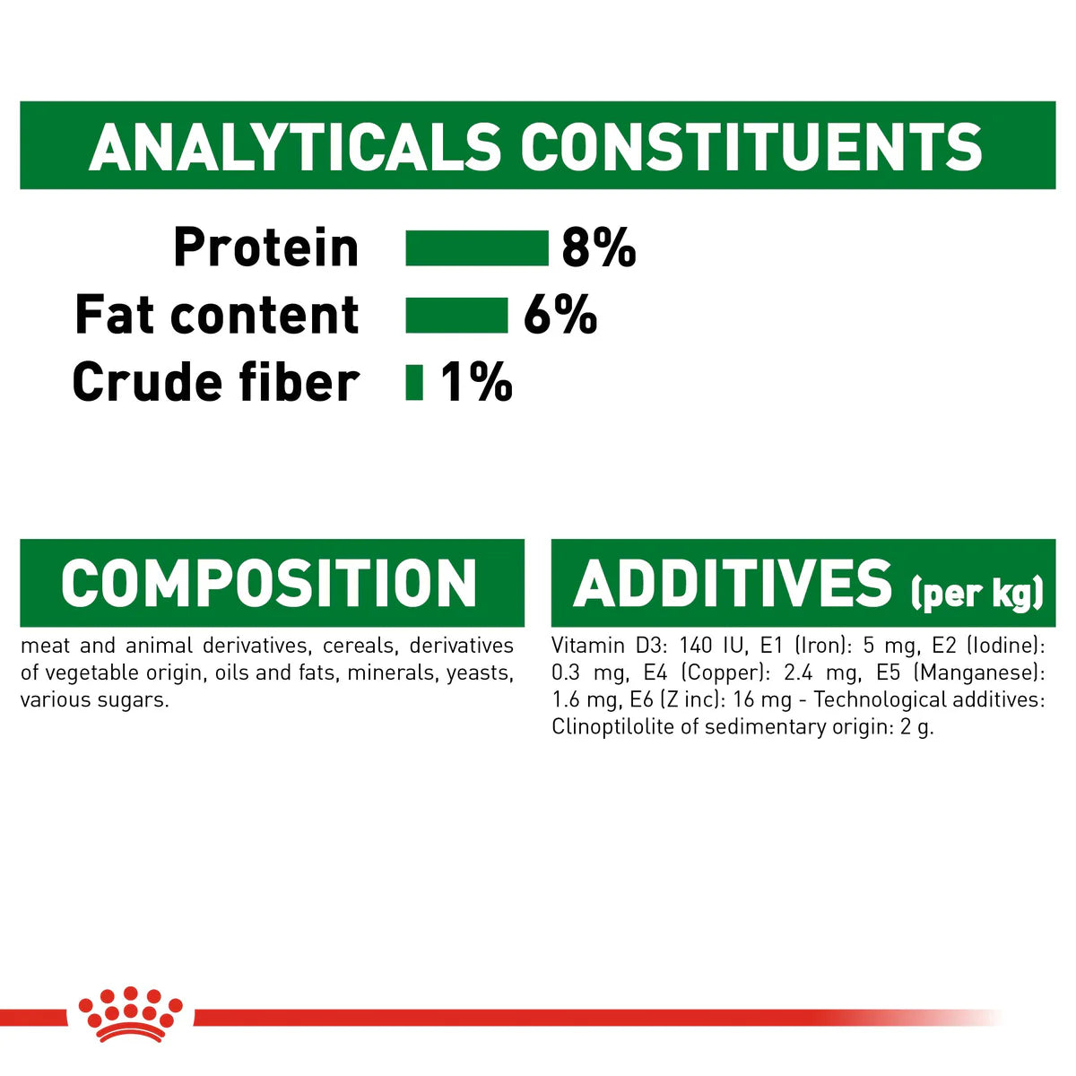Royal Canin Mini Puppy in Gravy (85 gm\pouch) - wet food for small dogs - Adult weight up to 10 KG From 2 to 10 months old