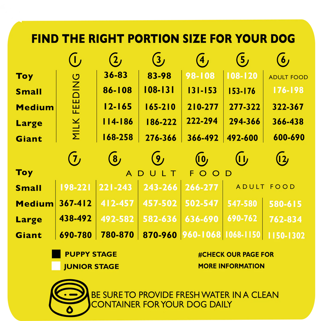 Legends For Puppies & Junior Dogs