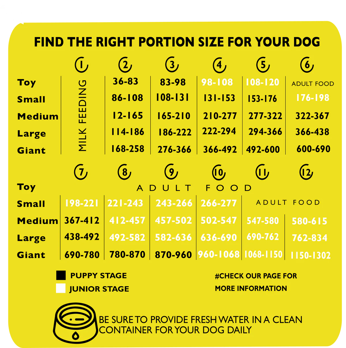 Legends For Puppies & Junior Dogs